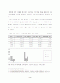 상업용 집합건물 관리에 관한 입주자 만족도 연구 32페이지