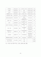 산지전용제도 개선방안에 관한 연구 67페이지