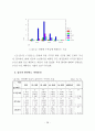 산지의 효과적 활용을 위한 수목원 조성에 관한 연구 59페이지