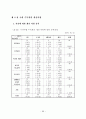 산지의 효과적 활용을 위한 수목원 조성에 관한 연구 69페이지