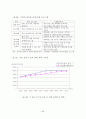 산지의 효과적 활용을 위한 수목원 조성에 관한 연구 86페이지