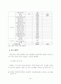 산지의 효과적 활용을 위한 수목원 조성에 관한 연구 91페이지