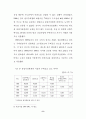 분양가상한제의 문제점 및 개선방안에 관한 연구 16페이지