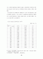 분양가상한제의 문제점 및 개선방안에 관한 연구 31페이지