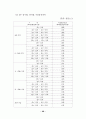 분양가상한제의 문제점 및 개선방안에 관한 연구 53페이지