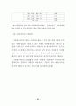 분양가상한제의 문제점 및 개선방안에 관한 연구 54페이지