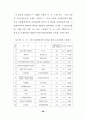 분양가상한제의 문제점 및 개선방안에 관한 연구 56페이지