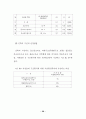 분양가상한제의 문제점 및 개선방안에 관한 연구 57페이지