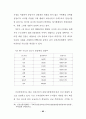 분양가상한제의 문제점 및 개선방안에 관한 연구 69페이지