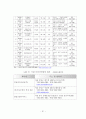 부동산컨설팅의 제도적 발전 방향에 관한 연구 60페이지