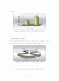 부동산컨설팅의 제도적 발전 방향에 관한 연구 71페이지