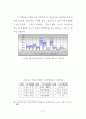 부동산컨설팅의 제도적 발전 방향에 관한 연구 86페이지