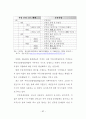 부동산컨설팅의 제도적 발전 방향에 관한 연구 91페이지