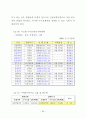 부동산중개수수료제도의 문제점과 개선방안에 관한 연구 46페이지