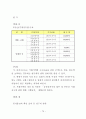 부동산중개수수료제도의 문제점과 개선방안에 관한 연구 80페이지