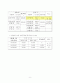 부동산중개수수료제도의 문제점과 개선방안에 관한 연구 83페이지