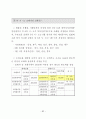 부동산중개수수료제도의 문제점과 개선방안에 관한 연구 88페이지