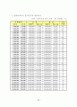 부동산중개수수료제도의 문제점과 개선방안에 관한 연구 89페이지