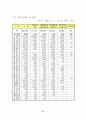 부동산중개수수료제도의 문제점과 개선방안에 관한 연구 91페이지