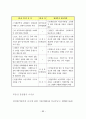 부동산중개수수료제도의 문제점과 개선방안에 관한 연구 94페이지