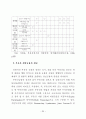 부동산개발에서 프로젝트 파이낸싱 38페이지