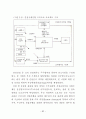 부동산개발에서 프로젝트 파이낸싱 86페이지