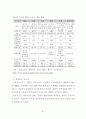 신도시 개발의 문제점과 개선방안에 관한 연구 37페이지