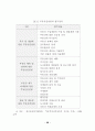 부동산 컨설팅업의 문제점과 활성화 방안에 관한연구 26페이지