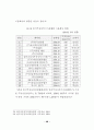 부동산 컨설팅업의 문제점과 활성화 방안에 관한연구 48페이지