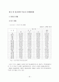 부동산 중개업의 문제점 및 발전방안에 관한 연구 53페이지