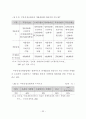 부동산 거래정보망의 효율적 운영방안에 관한 연구 41페이지