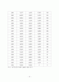 부동산 거래정보망의 효율적 운영방안에 관한 연구 48페이지