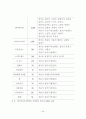 부동산 거래정보망의 효율적 운영방안에 관한 연구 52페이지