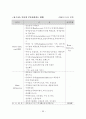 부동산 거래정보망의 효율적 운영방안에 관한 연구 67페이지