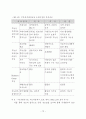 부동산 거래정보망의 효율적 운영방안에 관한 연구 81페이지