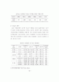 대학 교육시설의 민간자본 유치활성화 방안 연구 46페이지