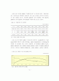 노후경제 대책을 위한 역모기지 이용 성향에 관한 연구 21페이지