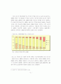 노후경제 대책을 위한 역모기지 이용 성향에 관한 연구 22페이지