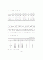 노후경제 대책을 위한 역모기지 이용 성향에 관한 연구 23페이지