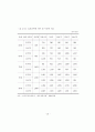 노후경제 대책을 위한 역모기지 이용 성향에 관한 연구 47페이지