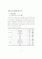 노후경제 대책을 위한 역모기지 이용 성향에 관한 연구 75페이지