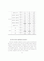 노후경제 대책을 위한 역모기지 이용 성향에 관한 연구 90페이지