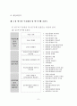 공인중개사의 업무 및 부동산거래신고에 관한 법률의 문제점과 개선방안 13페이지