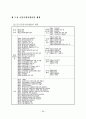 공인중개사의 업무 및 부동산거래신고에 관한 법률의 문제점과 개선방안 53페이지