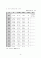 공인중개사의 업무 및 부동산거래신고에 관한 법률의 문제점과 개선방안 59페이지