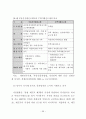 공인중개사의 업무 및 부동산거래신고에 관한 법률의 문제점과 개선방안 63페이지