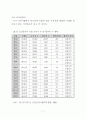 공인중개사 제도의 개선방안에 관한 연구 14페이지