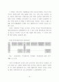 공인중개사 제도의 개선방안에 관한 연구 51페이지