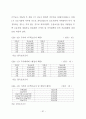 공영택지개발에 따른 원주민 재정착 제고방안에 관한 연구 59페이지