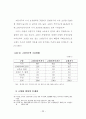 고령사회를 대비한 역모기지제도의 활성화 방안에 관한 연구 30페이지